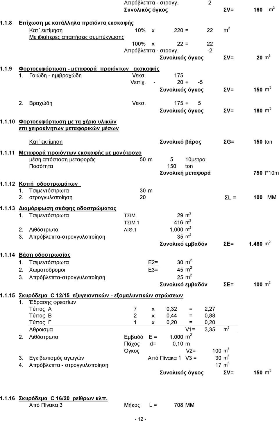 175 + 5 Συνολικός όγκος ΣV= 180 m 3 1.1.10 Φορτοεκφόρτωση με τα χέρια υλικών επι χειροκίνητων μεταφορικών μέσων Κατ εκτίμηση Συνολικό βάρος ΣG= 150 ton 1.1.11 Μεταφορά προιόντων εκσκαφής με μονότροχο μέση απόσταση μεταφοράς 50 m 5 10μετρα Ποσότητα 150 ton Συνολική μεταφορά 750 t*10m 1.