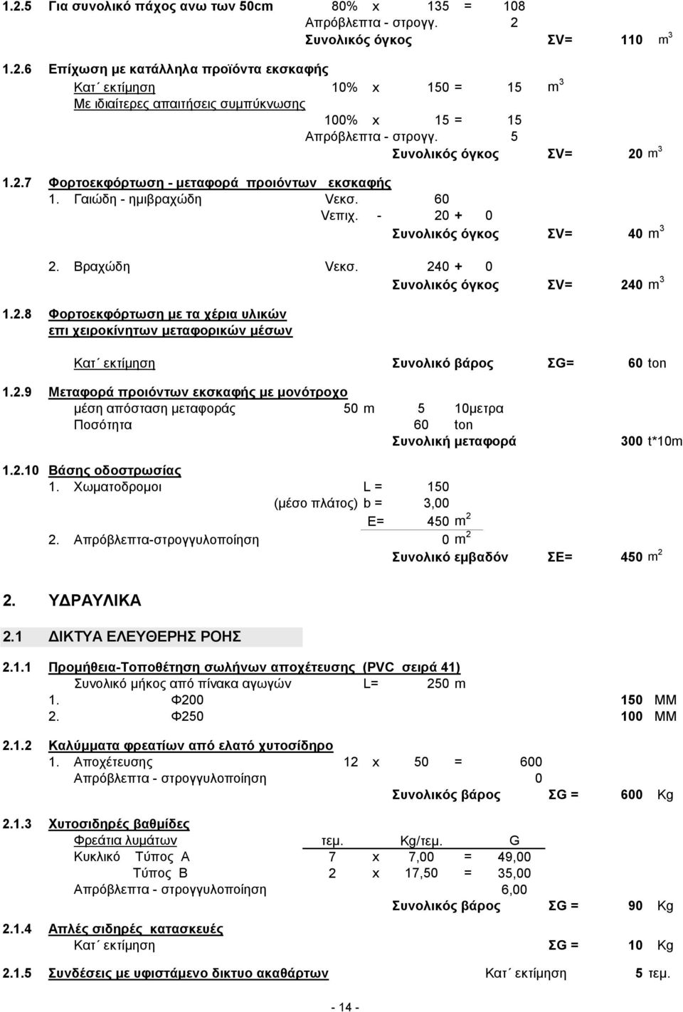 240 + 0 Συνολικός όγκος ΣV= 240 m 3 1.2.8 Φορτοεκφόρτωση με τα χέρια υλικών επι χειροκίνητων μεταφορικών μέσων Κατ εκτίμηση Συνολικό βάρος ΣG= 60 ton 1.2.9 Μεταφορά προιόντων εκσκαφής με μονότροχο μέση απόσταση μεταφοράς 50 m 5 10μετρα Ποσότητα 60 ton Συνολική μεταφορά 300 t*10m 1.