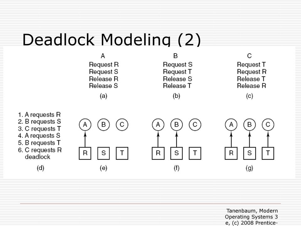 Modeling (2) Figure 6-4.