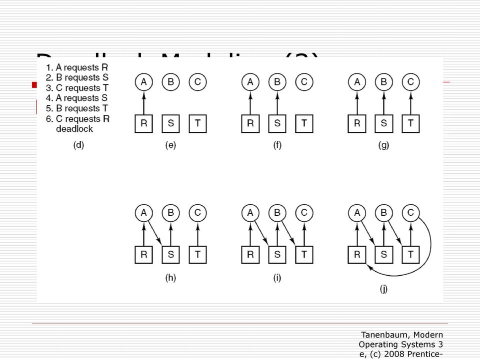 Modeling (3) Figure 6-4.