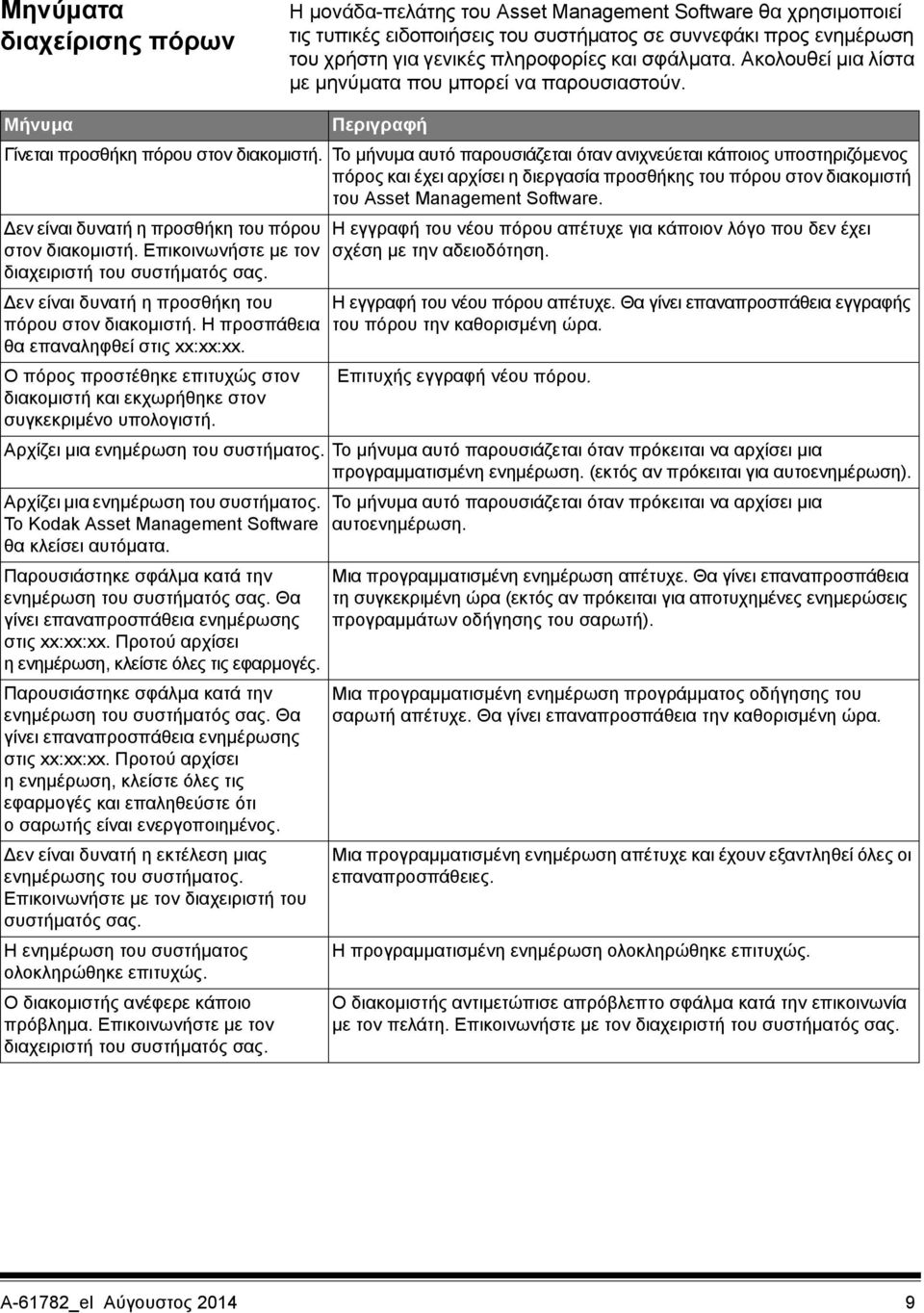 Το μήνυμα αυτό παρουσιάζεται όταν ανιχνεύεται κάποιος υποστηριζόμενος πόρος και έχει αρχίσει η διεργασία προσθήκης του πόρου στον διακομιστή του Asset Management Software.