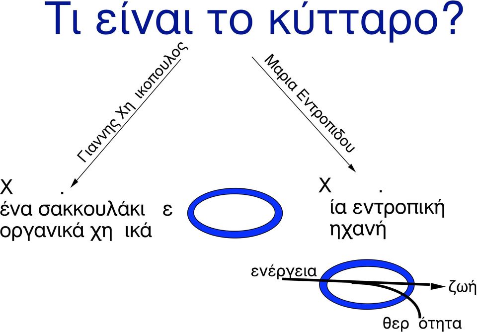 ένα σακκουλάκι µε οργανικά χηµικά