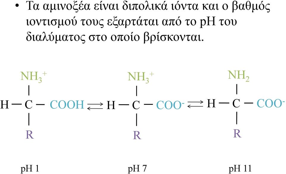 p του διαλύµατος στο οποίο βρίσκονται.