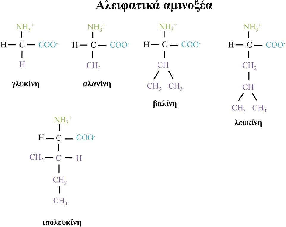 γλυκίνη αλανίνη 3 3 βαλίνη 3 3