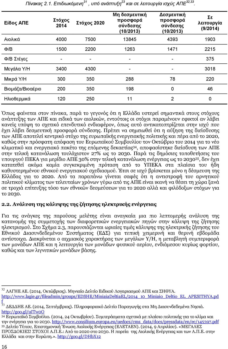 Στέγες - - - - 375 Μεγάλα Υ/Η 3400 4300 - - 3018 Μικρά Υ/Η 300 350 288 78 220 Βιομάζα/Βιοαέριο 200 350 198 0 46 Ηλιοθερμικά 120 250 11 2 0 Όπως φαίνεται στον πίνακα, παρά το γεγονός ότι η Ελλάδα