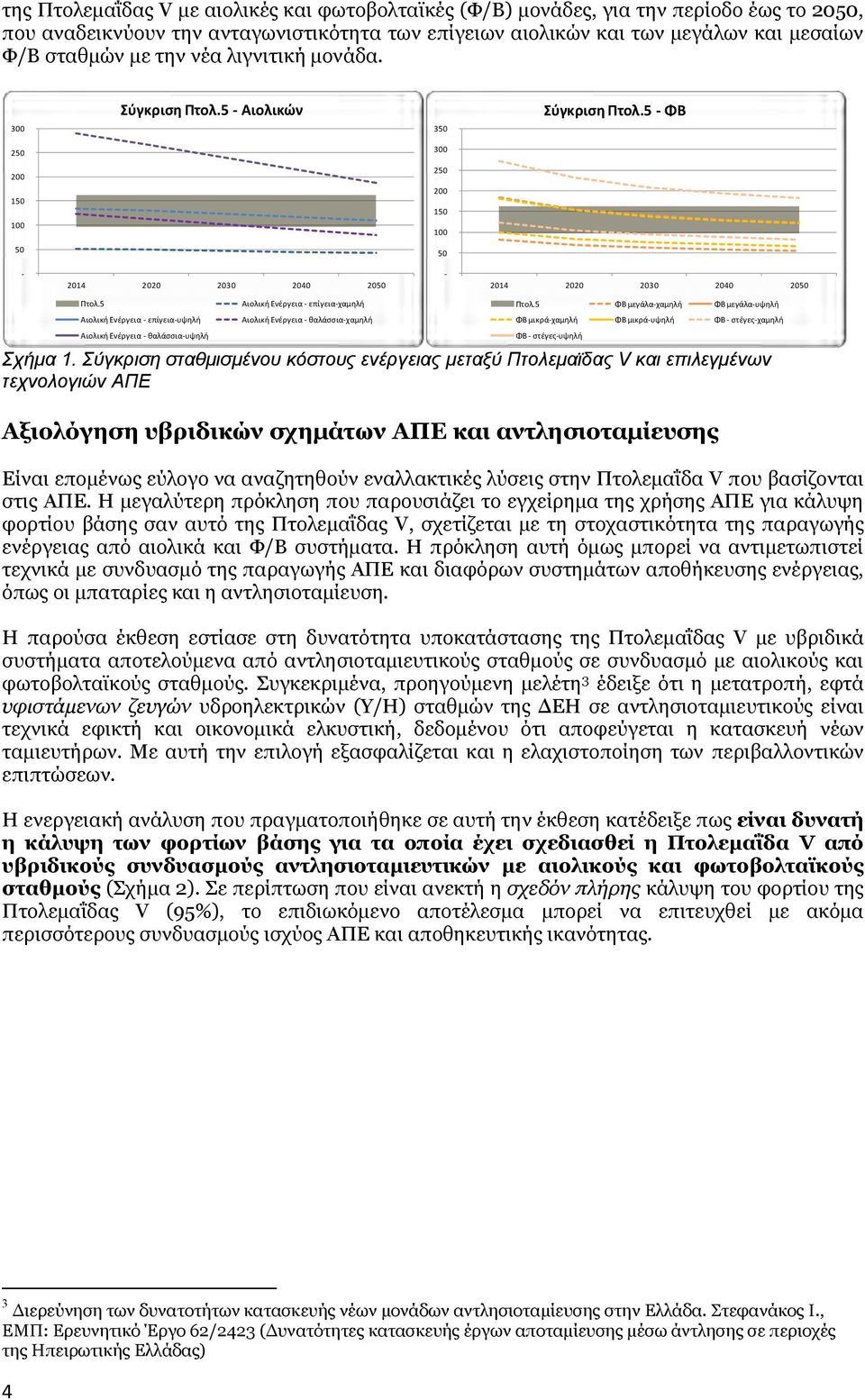 5 Αιολική Ενέργεια - επίγεια-υψηλή Αιολική Ενέργεια - θαλάσσια-υψηλή Αιολική Ενέργεια - επίγεια-χαμηλή Αιολική Ενέργεια - θαλάσσια-χαμηλή Πτολ.