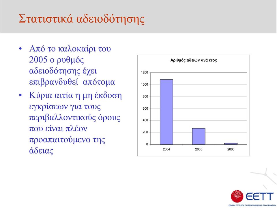 εγκρίσεων για τους περιβαλλοντικούς όρους που είναι πλέον