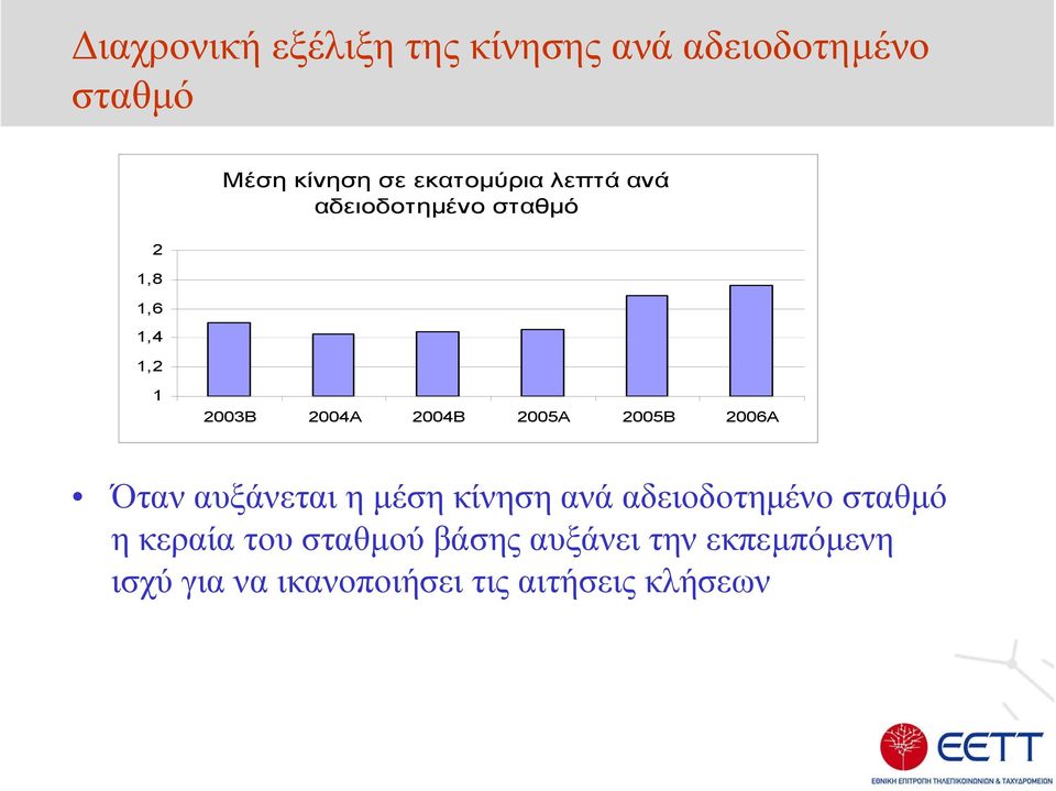 2005Β 2006Α Όταν αυξάνεται η µέση κίνηση ανά αδειοδοτηµένο σταθµό η κεραία του