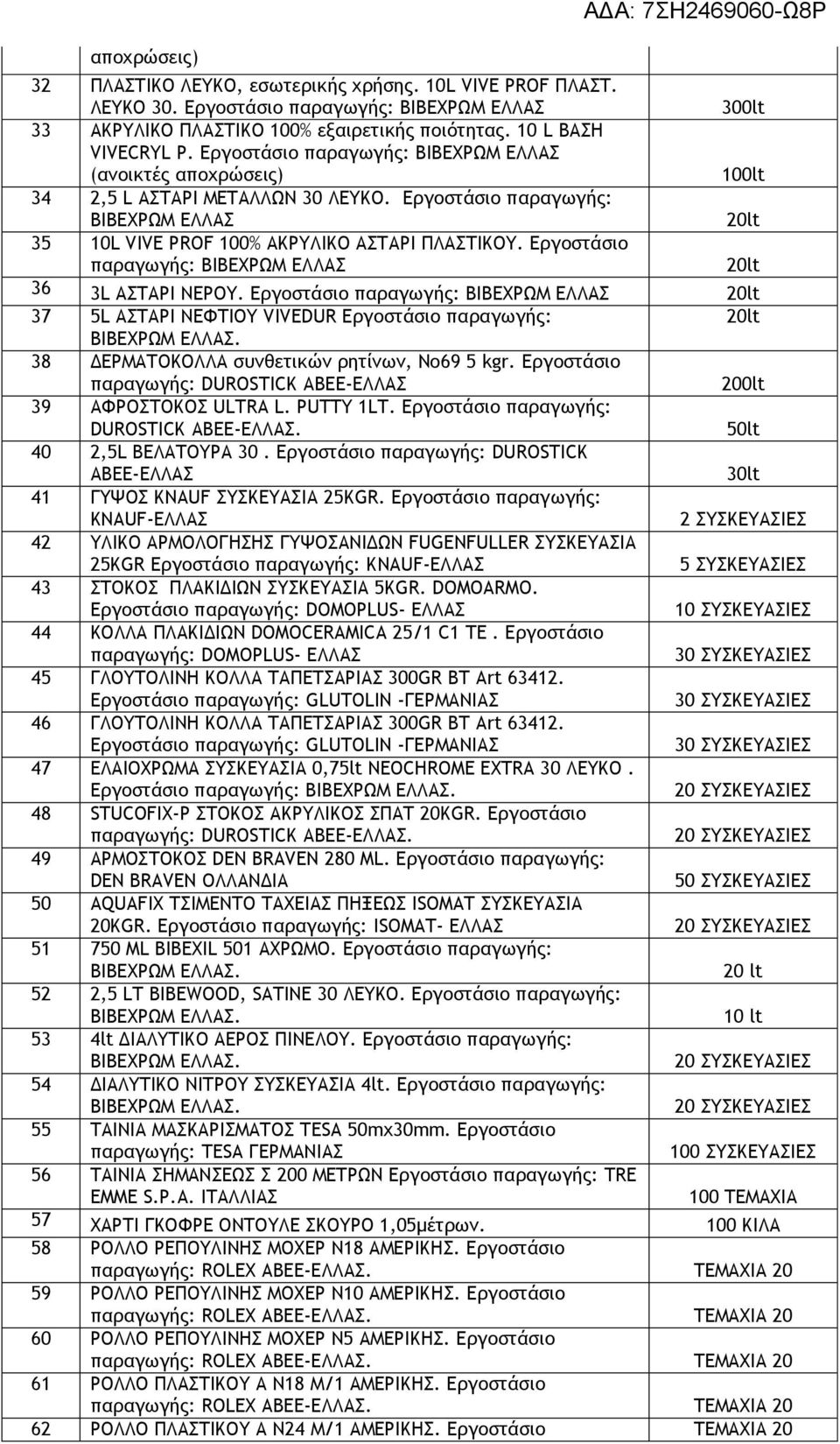 Εργοστάσιο παραγωγής: ΒΙΒΕΧΡΩΜ ΕΛΛΑΣ 36 3L ΑΣΤΑΡΙ ΝΕΡΟΥ. Εργοστάσιο παραγωγής: ΒΙΒΕΧΡΩΜ ΕΛΛΑΣ 37 5L ΑΣΤΑΡΙ ΝΕΦΤΙΟΥ VIVEDUR Εργοστάσιο παραγωγής: 38 ΔΕΡΜΑΤΟΚΟΛΛΑ συνθετικών ρητίνων, No69 5 kgr.