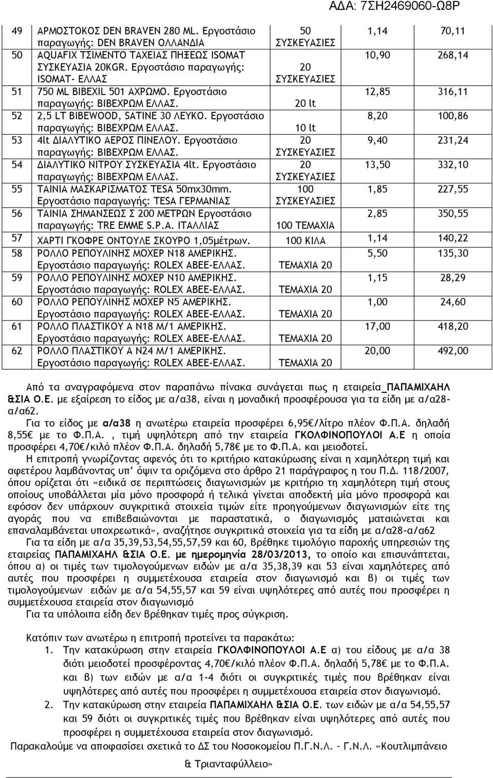 Εργοστάσιο 8,20 100,86 παραγωγής: 10 lt 53 4lt ΔΙΑΛΥΤΙΚΟ ΑΕΡΟΣ ΠΙΝΕΛΟΥ. Εργοστάσιο 20 9,40 231,24 παραγωγής: 54 ΔΙΑΛΥΤΙΚΟ ΝΙΤΡΟΥ ΣΥΣΚΕΥΑΣΙΑ 4lt.