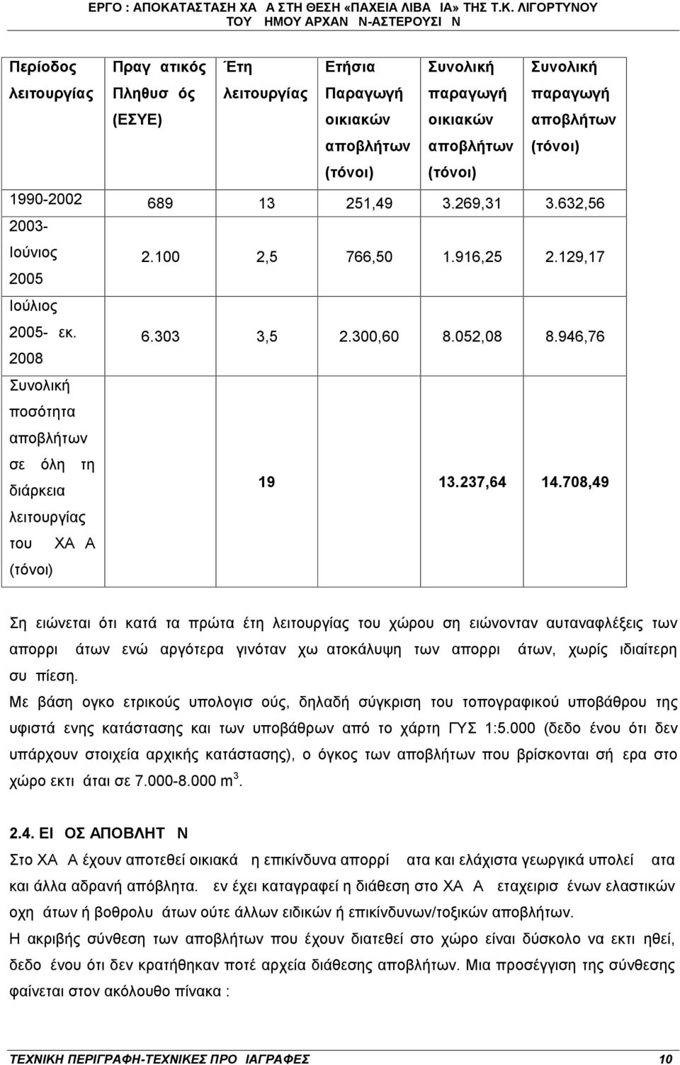 946,76 Συνολική ποσότητα αποβλήτων σε όλη τη διάρκεια λειτουργίας του ΧΑΔΑ (τόνοι) 19 13.237,64 14.
