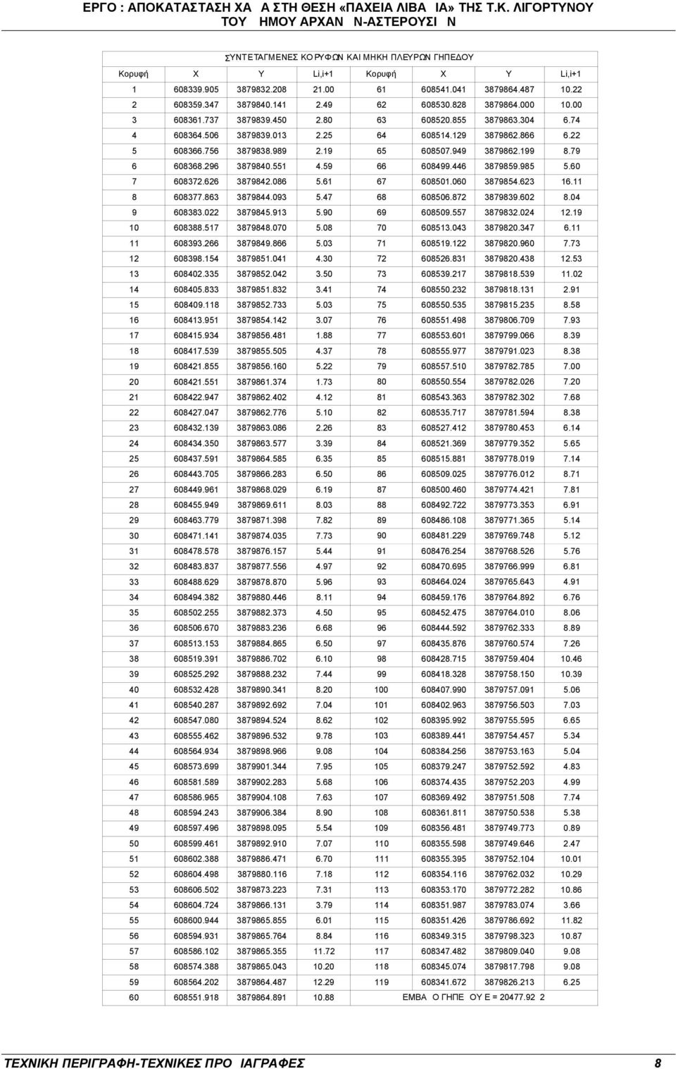 03 12 608398.154 3879851.041 4.30 13 608402.335 3879852.042 3.50 14 608405.833 3879851.832 3.41 15 608409.118 3879852.733 5.03 16 608413.951 3879854.142 3.07 17 608415.934 3879856.481 1.88 18 608417.
