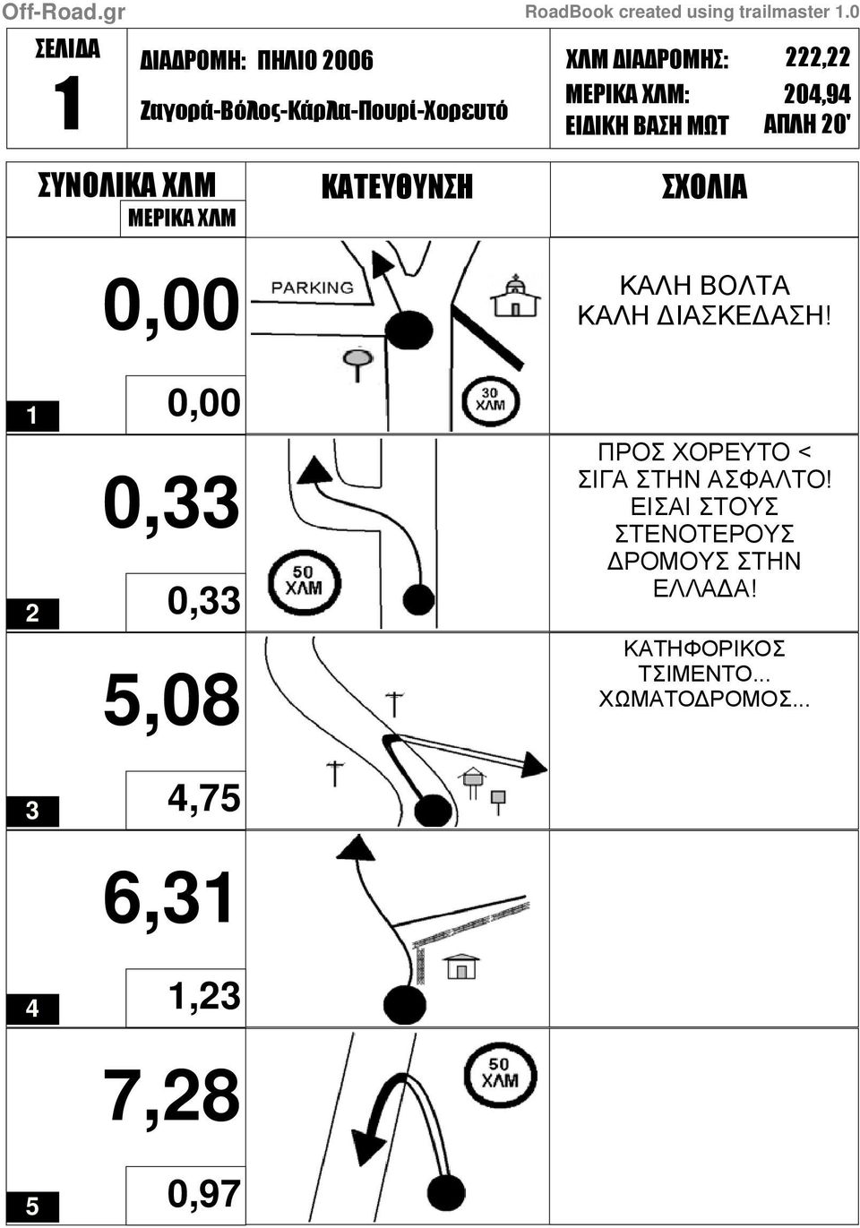 0,97 ΠΡΟΣ ΧΟΡΕΥΤΟ < ΣΙΓΑ ΣΤΗΝ ΑΣΦΑΛΤΟ!