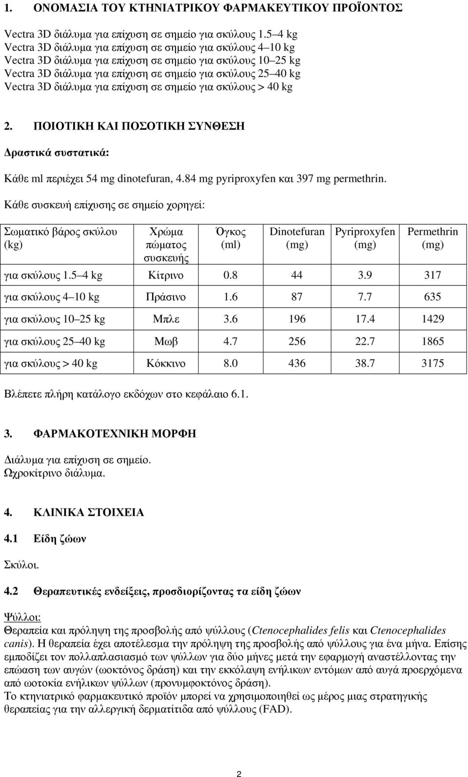 διάλυµα για επίχυση σε σηµείο για σκύλους > 40 kg 2. ΠΟΙΟΤΙΚΗ ΚΑΙ ΠΟΣΟΤΙΚΗ ΣΥΝΘΕΣΗ ραστικά συστατικά: Κάθε ml περιέχει 54 mg dinotefuran, 4.84 mg pyriproxyfen και 397 mg permethrin.