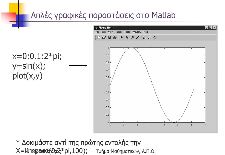 1:2*pi; y=sin(x); plot(x,y) *