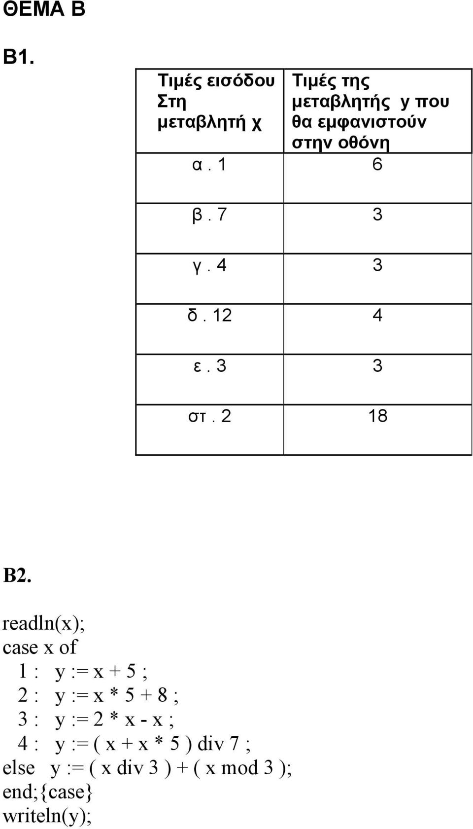 οθόνη α. 1 6 β. 7 3 γ. 4 3 δ. 12 4 ε. 3 3 στ. 2 18 Β2.