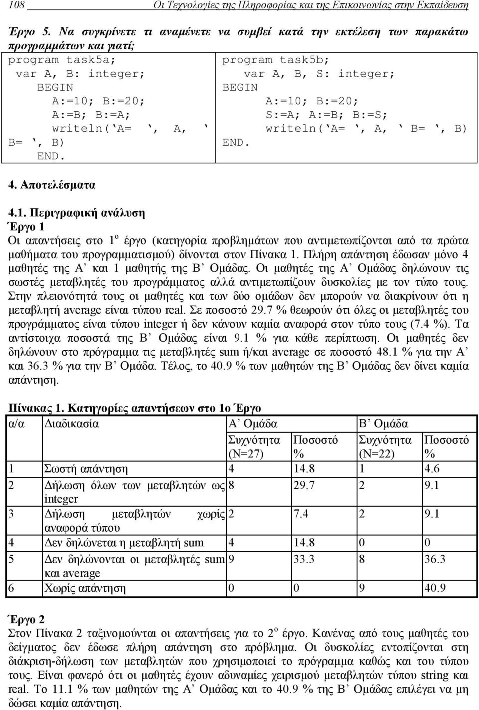 BEGIN A:=10; B:=20; S:=A; A:=B; B:=S; writeln( A=, A, writeln( A=, A, B=, B) B=, B) END. END. 4. Αποτελέσµατα 4.1. Περιγραφική ανάλυση Έργο 1 Οι απαντήσεις στο 1 ο έργο (κατηγορία προβληµάτων που αντιµετωπίζονται από τα πρώτα µαθήµατα του προγραµµατισµού) δίνονται στον Πίνακα 1.