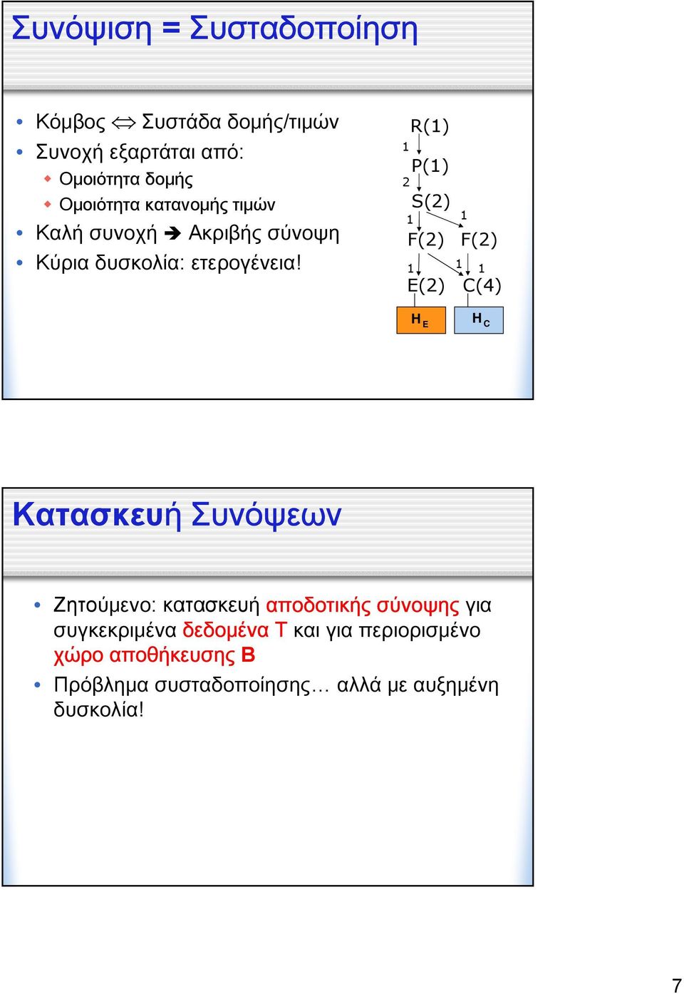 2 R() P() S(2) F(2) F(2) E(2) C(4) H E H C Κατασκευή Συνόψεων Ζητούμενο: κατασκευή αποδοτικής