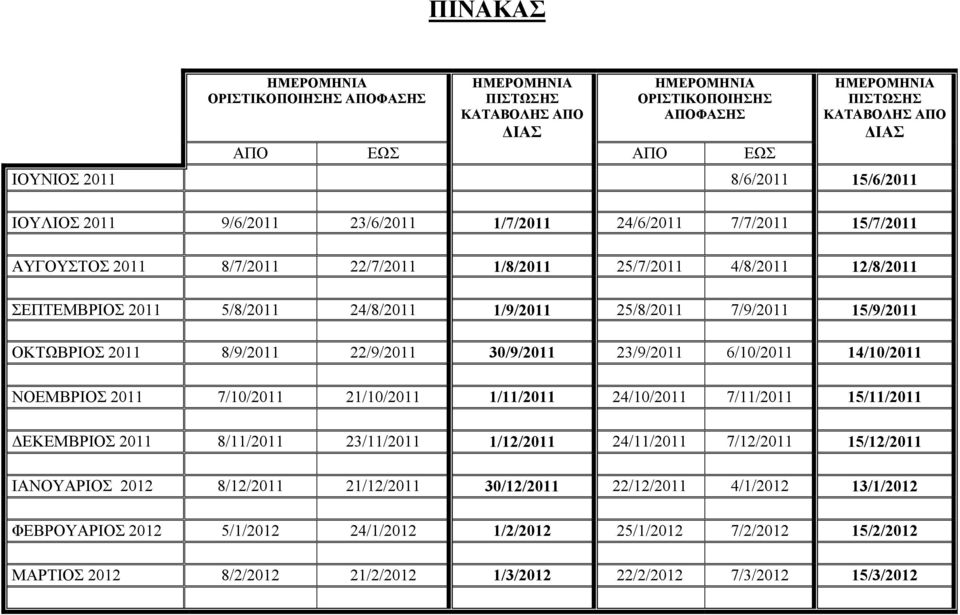 25/8/2011 7/9/2011 15/9/2011 ΟΚΤΩΒΡΙΟΣ 2011 8/9/2011 22/9/2011 30/9/2011 23/9/2011 6/10/2011 14/10/2011 ΝΟΕΜΒΡΙΟΣ 2011 7/10/2011 21/10/2011 1/11/2011 24/10/2011 7/11/2011 15/11/2011 ΔΕΚΕΜΒΡΙΟΣ 2011