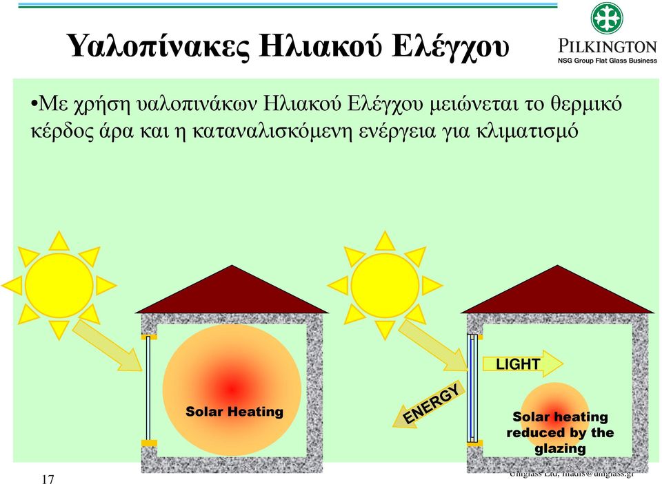 και η καταναλισκόµενη ενέργεια για κλιµατισµό