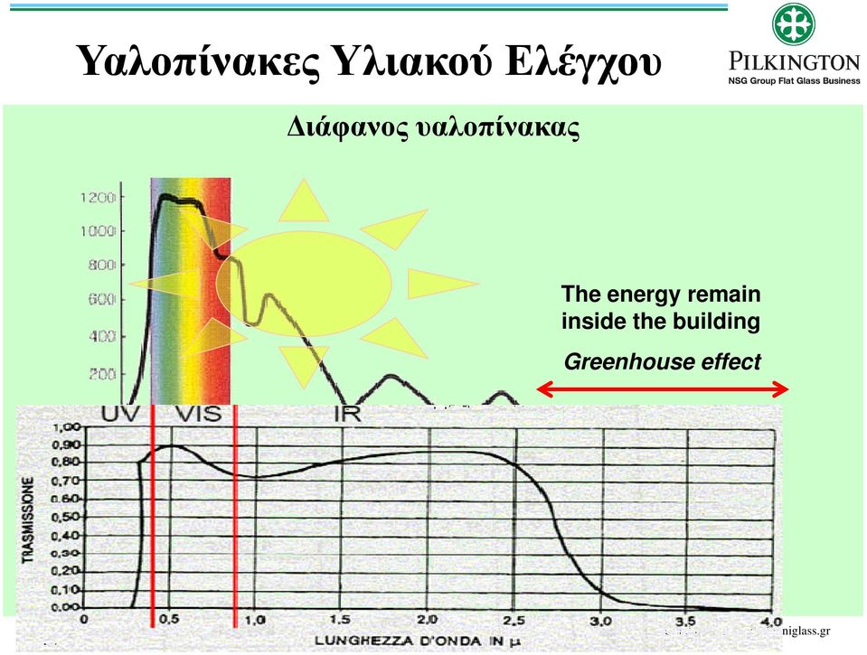 υαλοπίνακας The energy