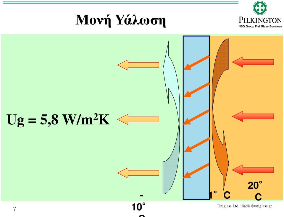 = 5,8 W/m