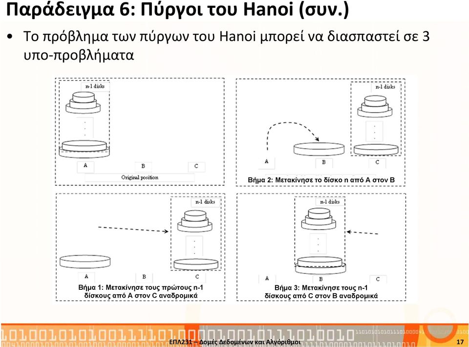 προβλήματα Βήμα 2: Μετακίνησε το δίσκο n από A στον Β Βήμα 1: