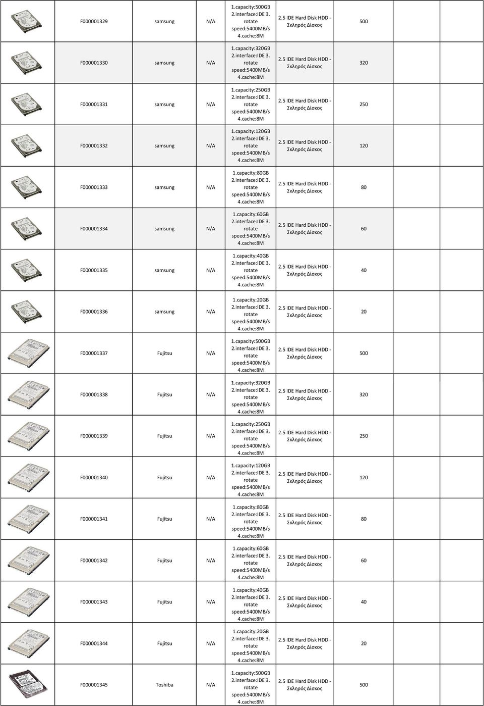 Fujitsu 500 72,14 88,74 F000001338 Fujitsu 320 62,15 76,45 F000001339 Fujitsu 250 55,02 67,67 F000001340 Fujitsu 120 51,21 62,99