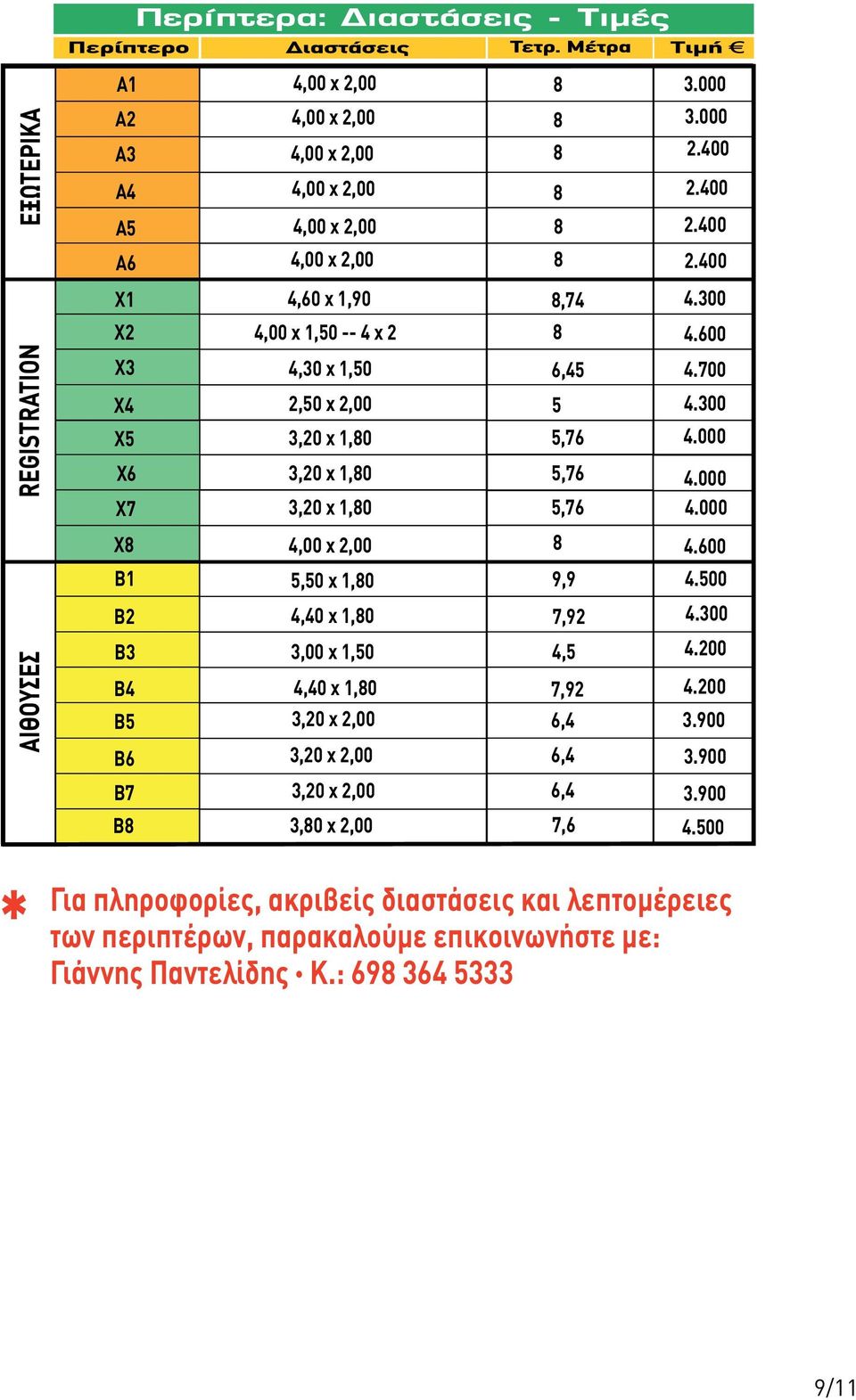 500 Β2 4,40 x 1,0 7,92 4.300 Β3 3,00 x 1,50 4,5 4.200 Β4 4,40 x 1,0 7,92 4.200 Β5 3,20 x 2,00 6,4 3.900 Β6 3,20 x 2,00 6,4 3.