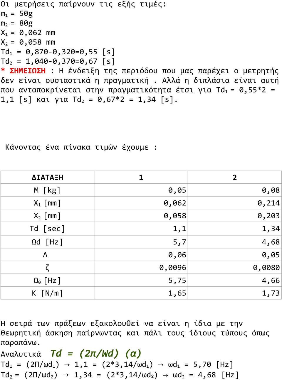Κάνοντας ένα πίνακα τιμών έχουμε : ΔΙΑΤΑΞΗ 1 2 M [kg] 0,05 0,08 X 1 [mm] 0,062 0,214 X 2 [mm] 0,058 0,203 Td [sec] 1,1 1,34 Ωd [Hz] 5,7 4,68 Λ 0,06 0,05 ζ 0,0096 0,0080 Ω 0 [Hz] 5,75 4,66 K 1,65 1,73