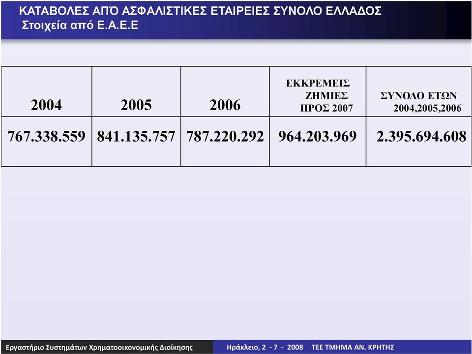 Α.Ε.Ε 2004 2005 2006 ΕΚΚΡΕΜΕΙΣ ΖΗΜΙΕΣ ΠΡΟΣ 2007