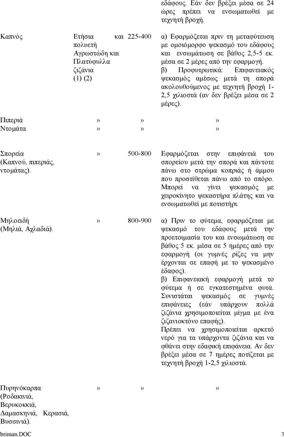 μέσα σε 2 μέρες από την εφαρμογή. β) Προφυτρωτικά: Επιφανειακός ψεκασμός αμέσως μετά τη σπορά ακολουθούμενος με τεχνητή βροχή 1-2,5 χιλιοστά (αν δεν βρέξει μέσα σε 2 μέρες).