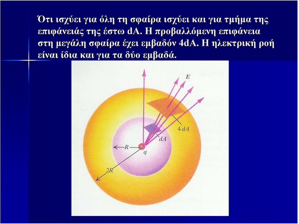 Η προβαλλόμενη επιφάνεια στη μεγάλη σφαίρα