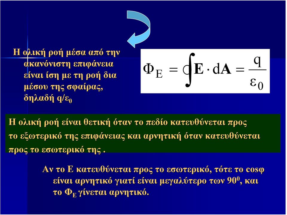 επιφάνειας και αρνητική όταν κατευθύνεται προς το εσωτερικό της.