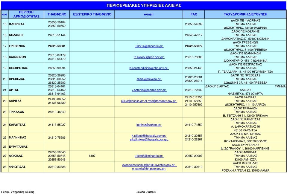 gr; 26650-24443 20 ΠΡΕΒΕΖΑΣ 21 ΑΡΤΑΣ 22 ΛΑΡΙΣΑΣ 26820-26983 26820-60952 26820-25282 26813-64461 26813-64462 26813-64463 24135-06352 24135-06329 23 ΤΡΙΚΑΛΩΝ 24310-46340 alieia@preveza.