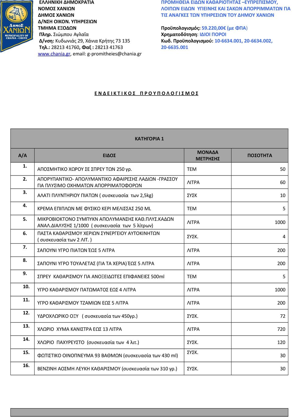 gr ΠΡΟΜΗΘΕΙΑ ΕΙΔΩΝ ΚΑΘΑΡΙΟΤΗΤΑΣ ΕΥΠΡΕΠΙΣΜΟΥ, ΛΟΙΠΩΝ ΕΙΔΩΝ ΥΓΙΕΙΝΗΣ ΚΑΙ ΣΑΚΩΝ ΑΠΟΡΡΙΜΜΑΤΩΝ ΓΙΑ ΤΙΣ ΑΝΑΓΚΕΣ ΤΩΝ ΥΠΗΡΕΣΙΩΝ ΤΟΥ ΔΗΜΟΥ ΧΑΝΙΩΝ Προϋπολογισμός: 5220,00 (με ΦΠΑ) Χρηματοδότηση: ΙΔΙΟΙ ΠΟΡΟΙ