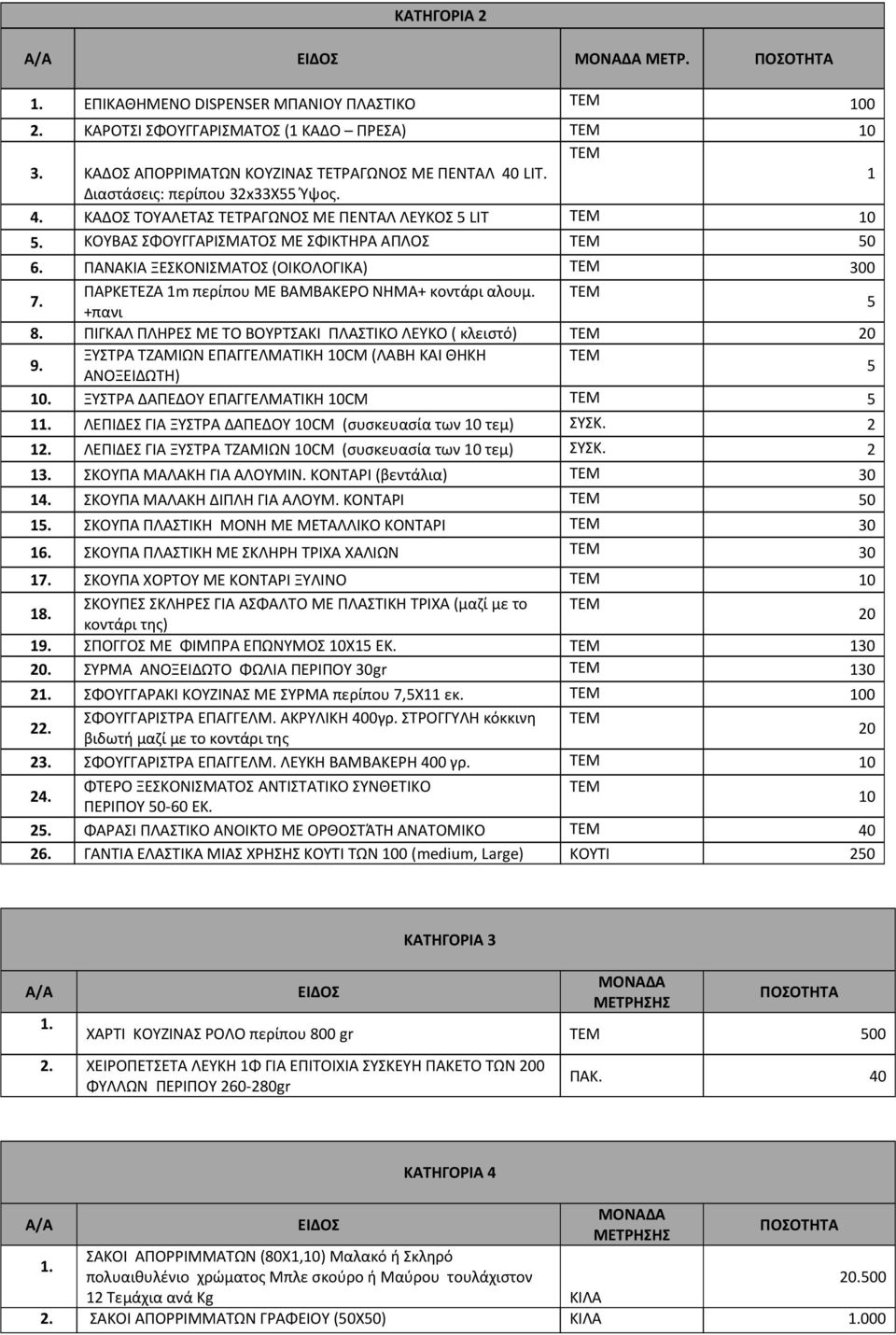 ΠΑΝΑΚΙΑ ΞΕΣΚΟΝΙΣΜΑΤΟΣ (ΟΙΚΟΛΟΓΙΚΑ) ΤΕΜ 300 ΠΑΡΚΕΤΕΖΑ 1m περίπου ΜΕ ΒΑΜΒΑΚΕΡΟ ΝΗΜΑ+ κοντάρι αλουμ. ΤΕΜ 5 +πανι 8.