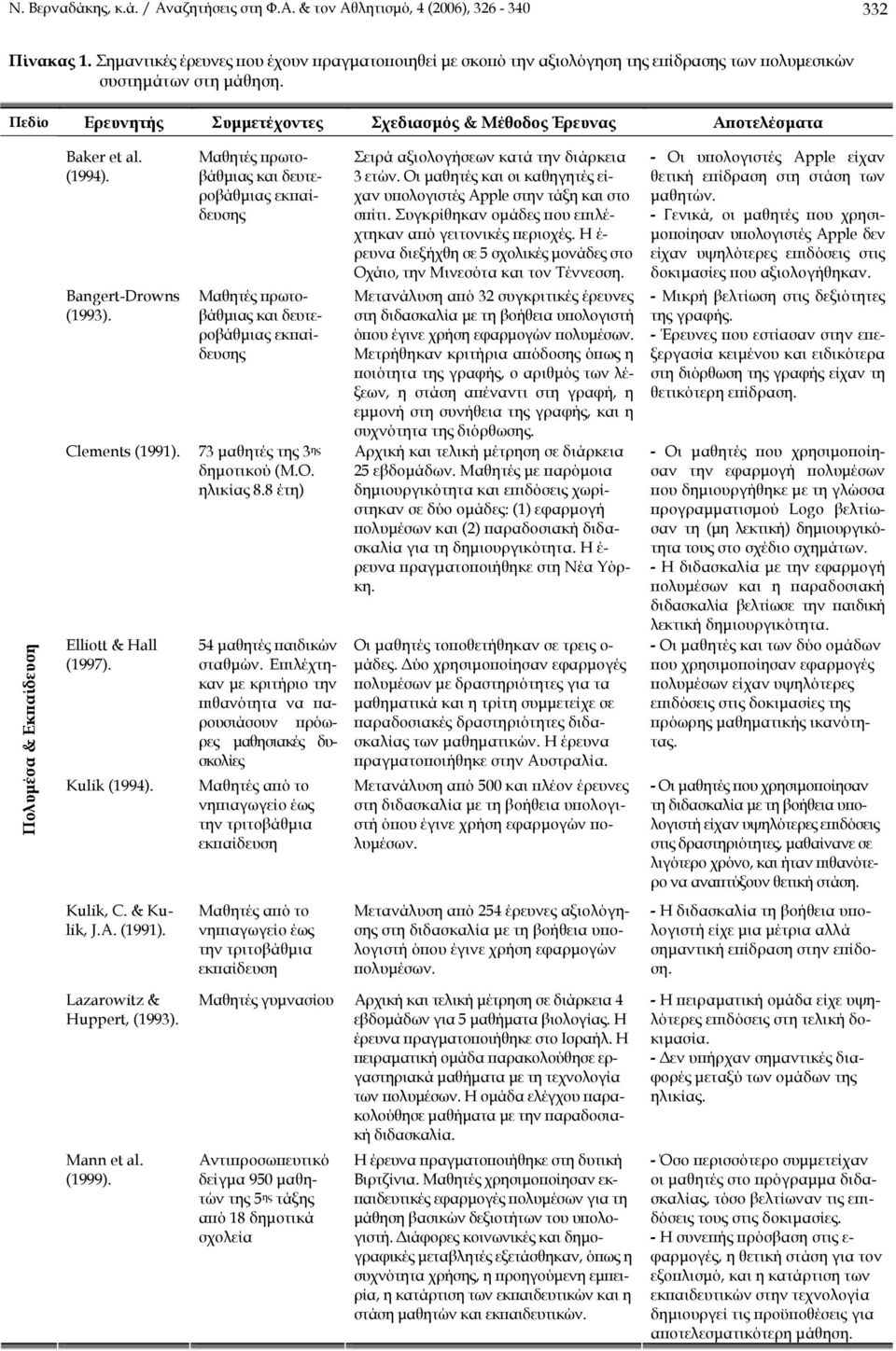 Πεδίο Ερευνητής Συµµετέχοντες Σχεδιασµός & Μέθοδος Έρευνας Αποτελέσµατα Πολυµέσα & Εκπαίδευση Baker et al. (1994). Bangert-Drowns (1993). Clements (1991). Elliott & Hall (1997). Kulik (1994).