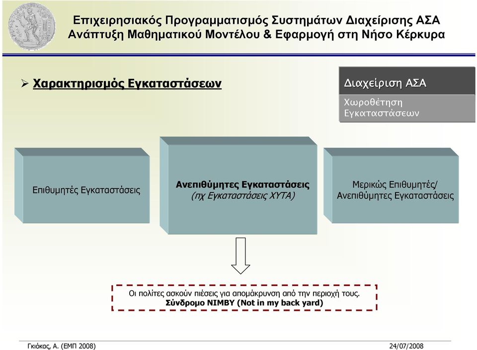 ΧΥΤΑ) Μερικώς Επιθυμητές/ Ανεπιθύμητες Εγκαταστάσεις Οι πολίτες ασκούν