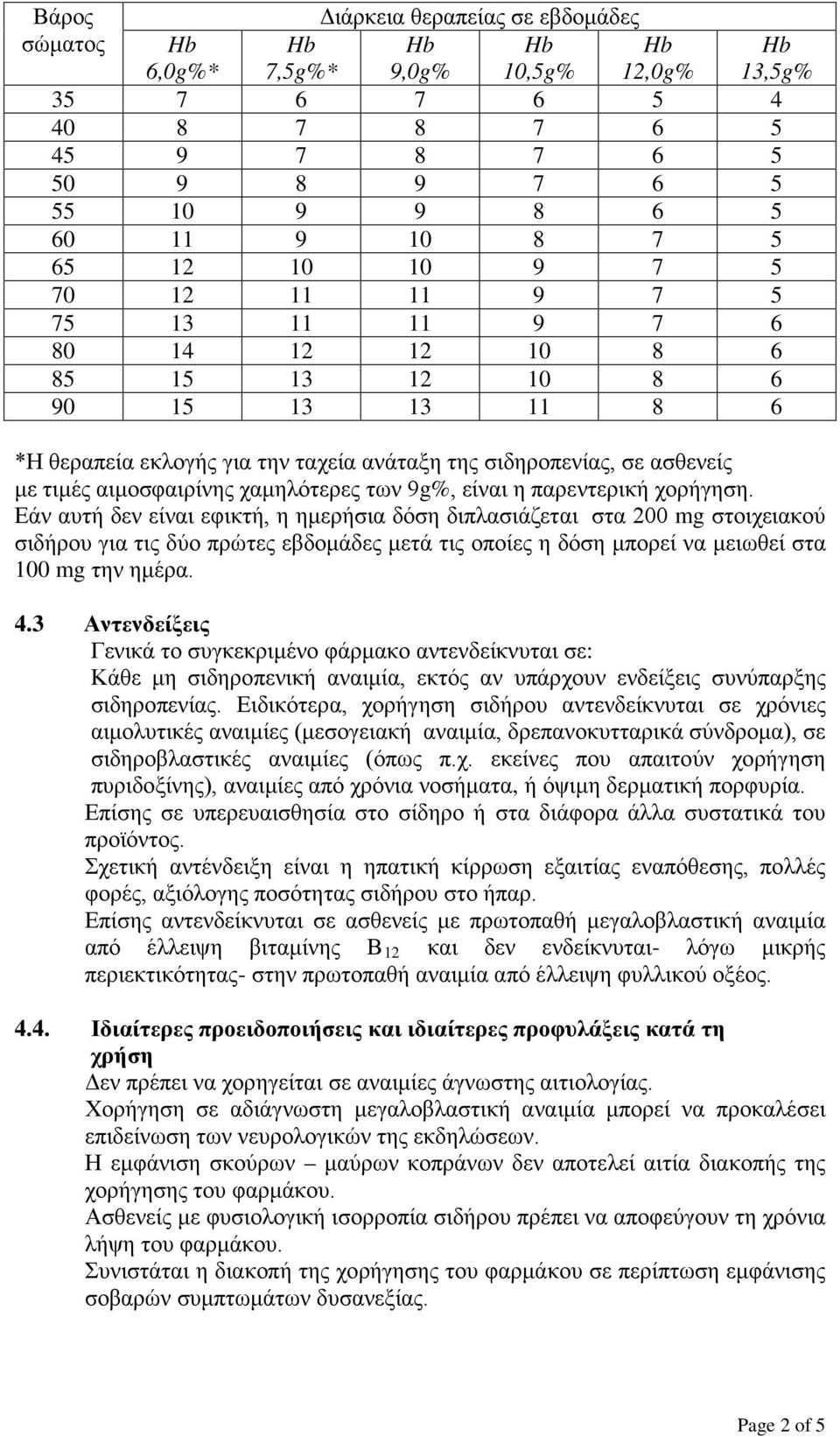 των 9g%, είναι η παρεντερική χορήγηση.