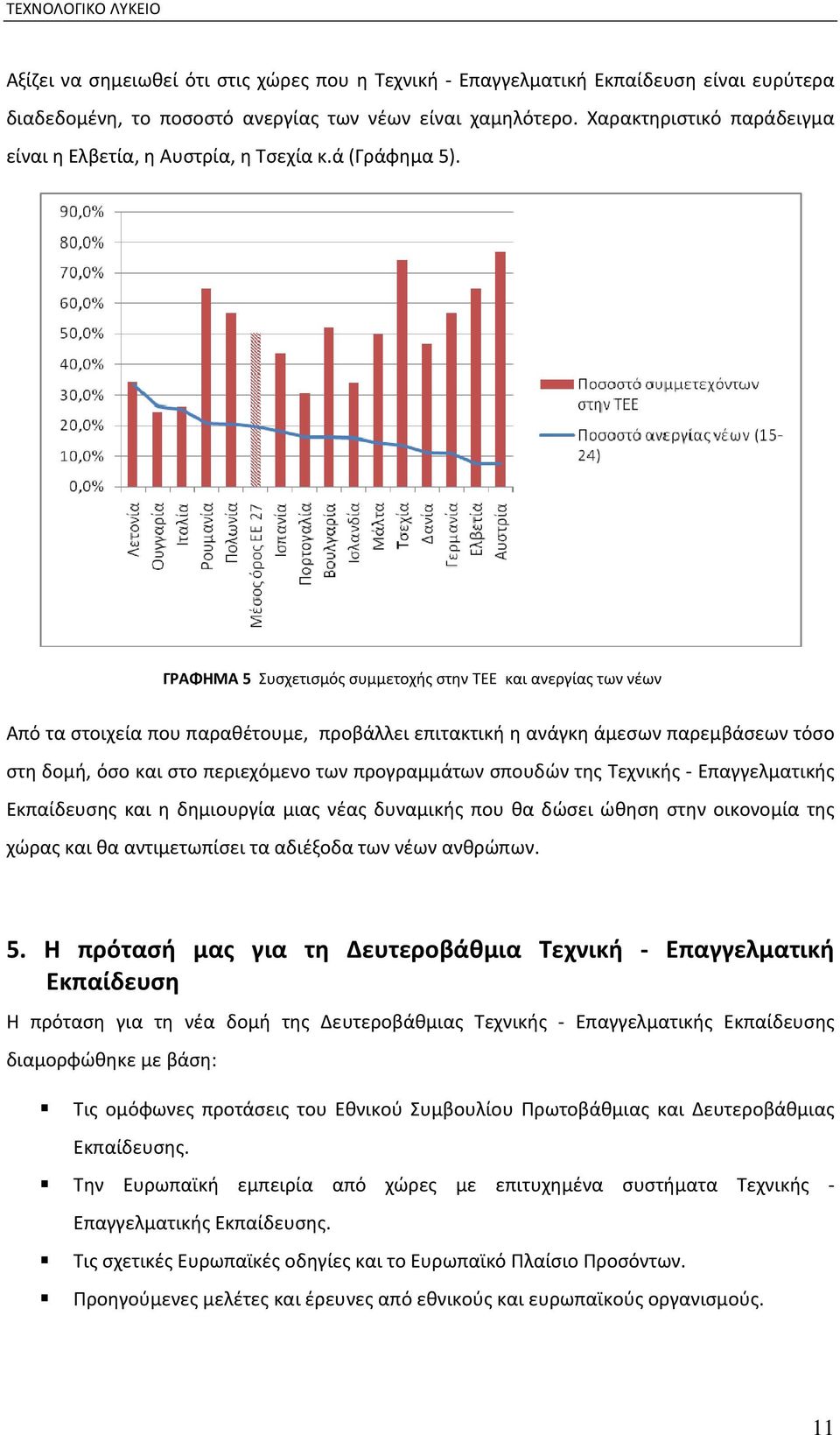 ΓΡΑΦΗΜΑ 5 Συσχετισμός συμμετοχής στην ΤΕΕ και ανεργίας των νέων Από τα στοιχεία που παραθέτουμε, προβάλλει επιτακτική η ανάγκη άμεσων παρεμβάσεων τόσο στη δομή, όσο και στο περιεχόμενο των