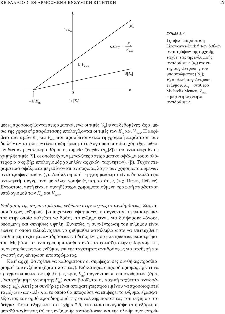 Ε 0 = ολική συγκέντρωση ενζύμου, = σταθερά Michaelis-Menten, = μέγιστη ταχύτητα αντιδράσεως.