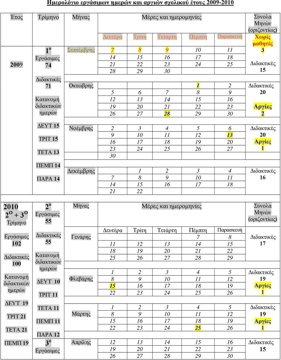 Δεκέμβρης 3 4 7 8 9 0 4 5 6 7 8 6 00 Ο + 3 Ο Τρίμηνο 0 00 ΔΕΥΤ 9 ΤΡΙΤ ΤΕΤΑ ΠΕΜΠ 9 ο 55 55 ΔΕΥΤ 0 ΤΡΙΤ ΤΕΤΑ ΠΕΜΠ ΠΑΡΑ 3 ο Μήνας Μέρες και ημερομηνίες Σύνολα Μηνών (οριζοντίως)