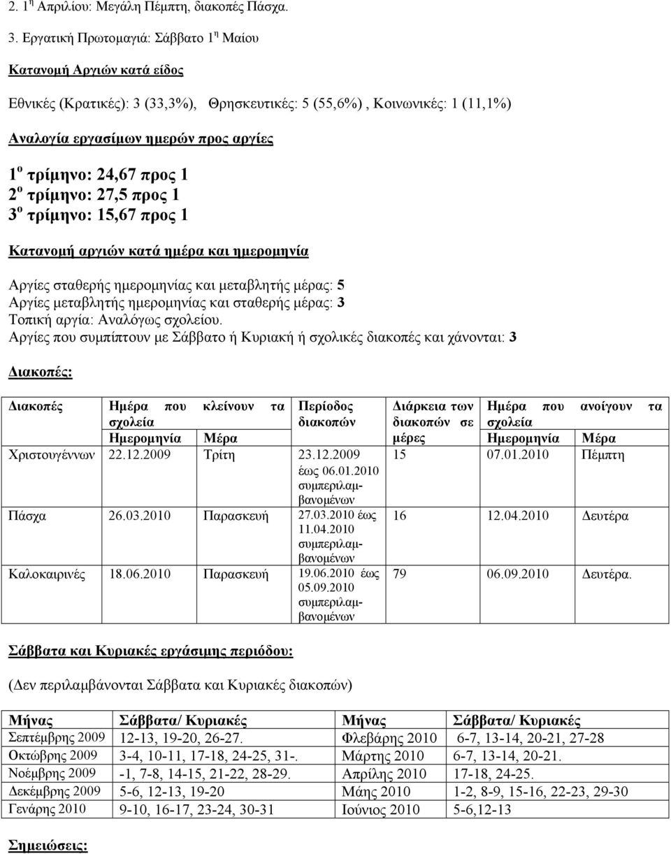 3 ο τρίμηνο: 5,67 προς αργιών κατά ημέρα και ημερομηνία σταθερής ημερομηνίας και μεταβλητής μέρας: 5 μεταβλητής ημερομηνίας και σταθερής μέρας: 3 Τοπική αργία: Αναλόγως σχολείου.