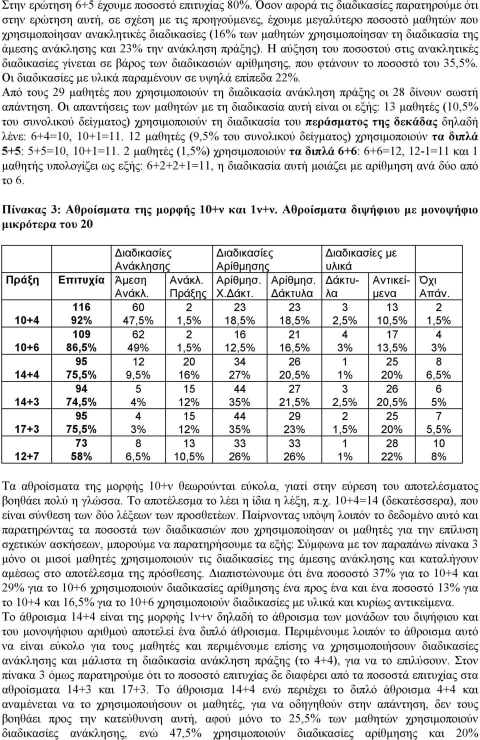 χρησιμοποίησαν τη διαδικασία της άμεσης ανάκλησης και 23% την ανάκληση πράξης).