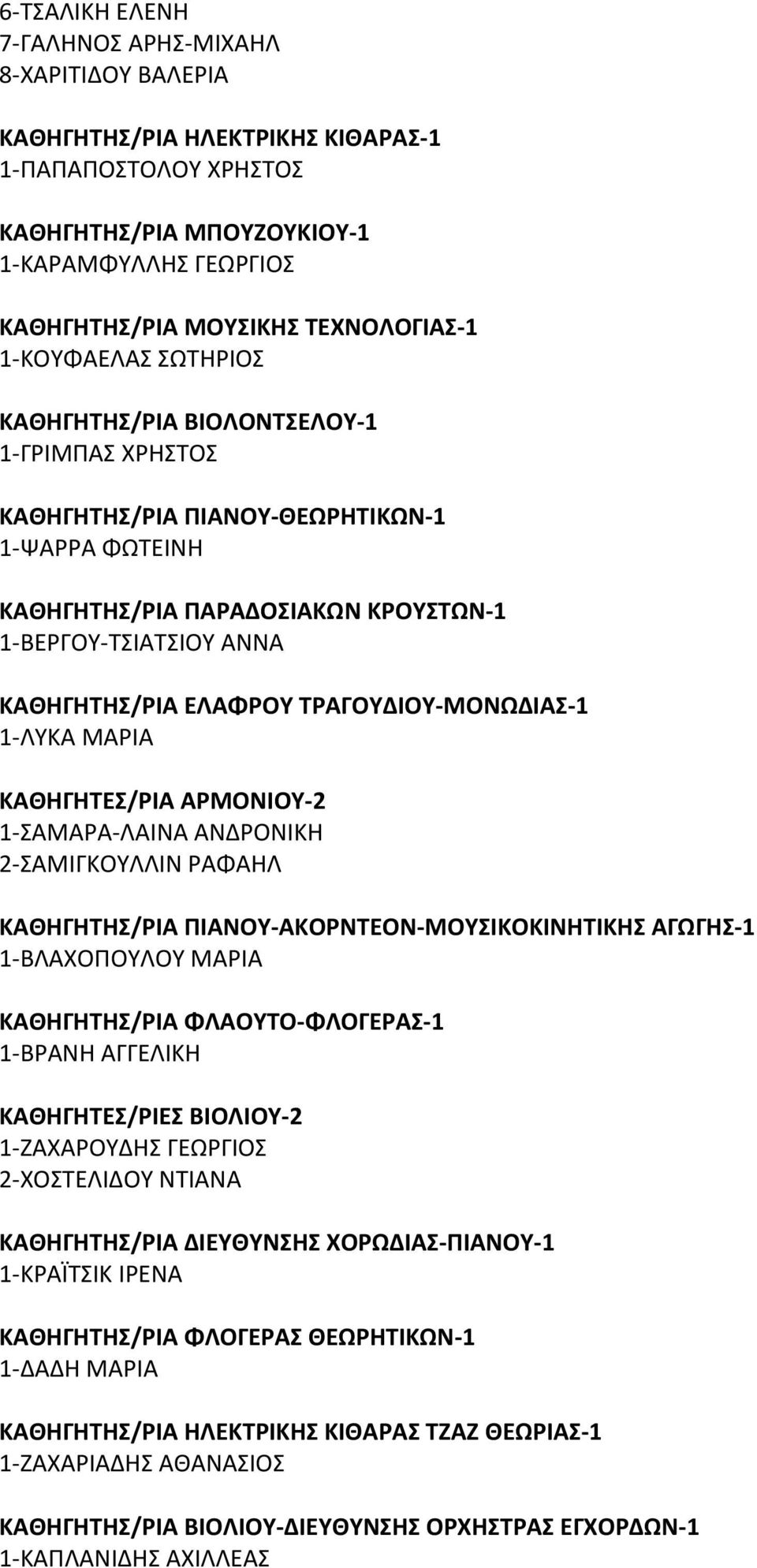 ΚΑΘΗΓΗΤΗΣ/ΡΙΑ ΕΛΑΦΡΟΥ ΤΡΑΓΟΥΔΙΟΥ-ΜΟΝΩΔΙΑΣ-1 1-ΛΥΚΑ ΜΑΡΙΑ ΚΑΘΗΓΗΤΕΣ/ΡΙΑ ΑΡΜΟΝΙΟΥ-2 1-ΣΑΜΑΡΑ-ΛΑΙΝΑ ΑΝΔΡΟΝΙΚΗ 2-ΣΑΜΙΓΚΟΥΛΛΙΝ ΡΑΦΑΗΛ ΚΑΘΗΓΗΤΗΣ/ΡΙΑ ΠΙΑΝΟΥ-ΑΚΟΡΝΤΕΟΝ-ΜΟΥΣΙΚΟΚΙΝΗΤΙΚΗΣ ΑΓΩΓΗΣ-1 1-ΒΛΑΧΟΠΟΥΛΟΥ
