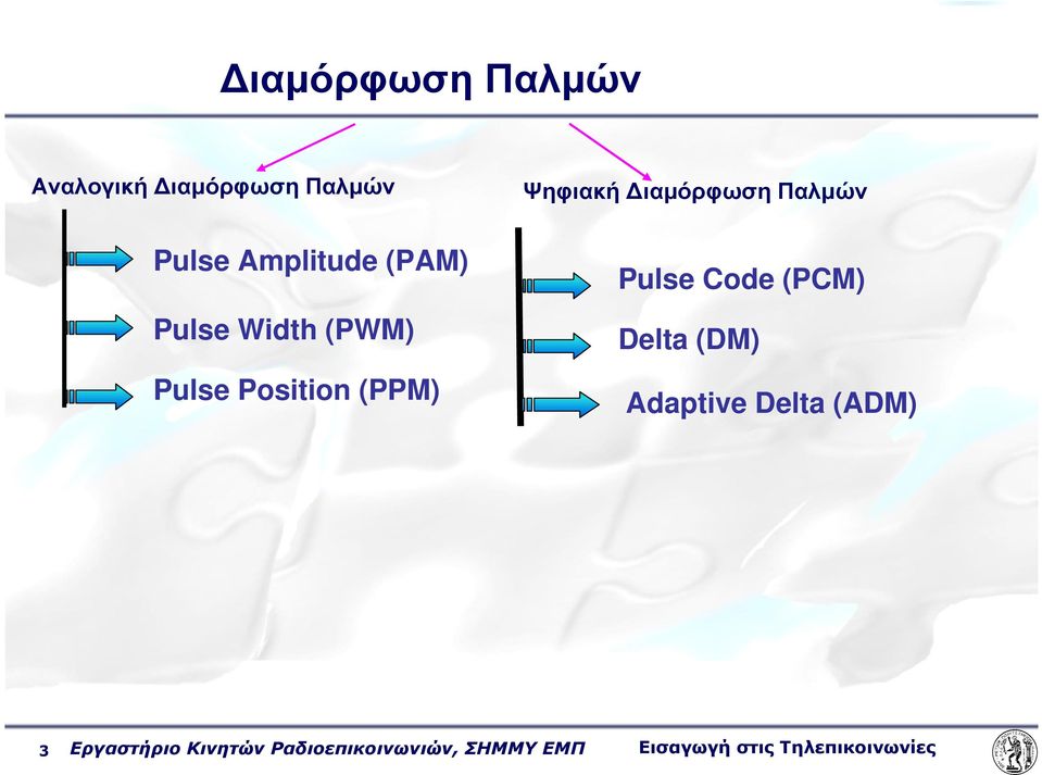 Παλµών Pulse Code (PCM) Delta (DM) Adaptive Delta (ADM) 3