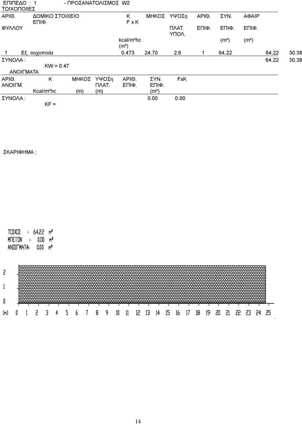 473 24.70 2.6 1 64.22 64.22 30.38 ΣΥΝΟΛA : 64.22 30.38 KW = 0.47 ANOΙΓΜΑΤΑ ΑΡΙΘ.