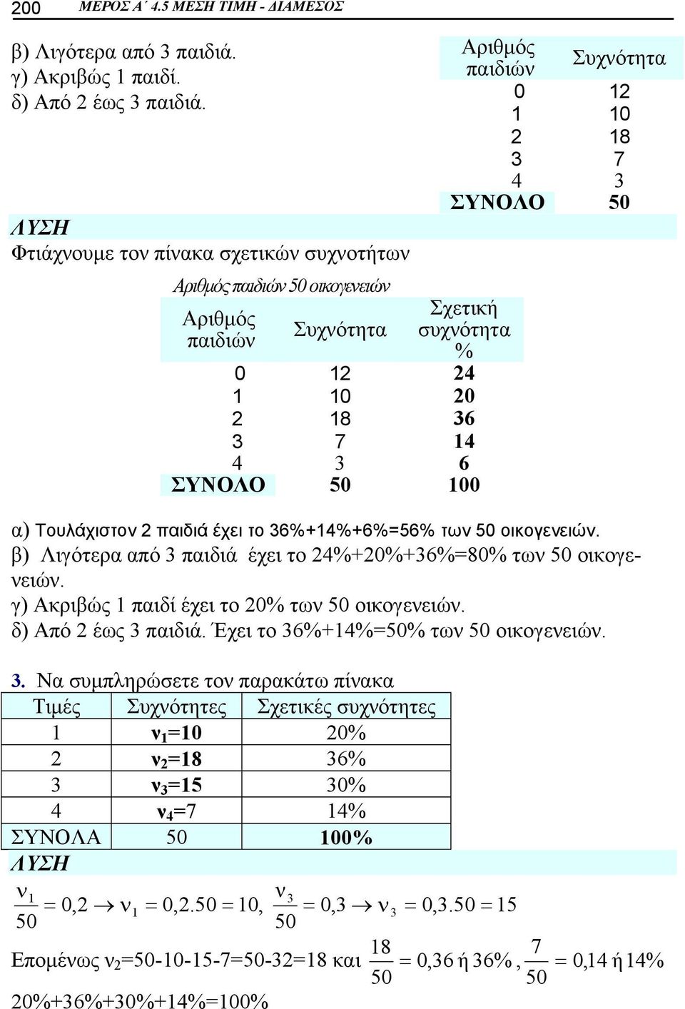 4 ΣΥΝΟΛΟ 3 5 α) Τουλάχιστον παιδιά έχει το 3%+14%+%5% των 5 οικογενειών. β) Λιγότερα από 3 παιδιά έχει το 4%+%+3%8% των 5 οικογενειών. γ) Ακριβώς 1 παιδί έχει το % των 5 οικογενειών.