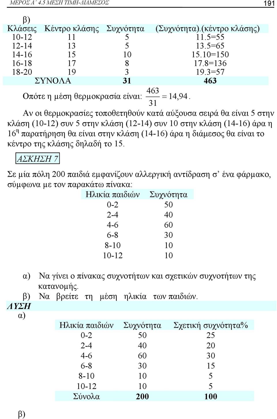 παρατήρηση θα είναι στην κλάση (14-1) άρα η διάμεσος θα είναι το κέντρο της κλάσης δηλαδή το 15.